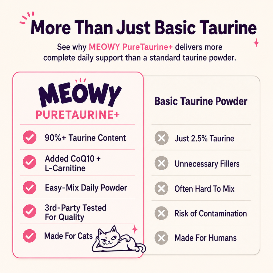 Meowy Taurine+ vs basic taurine powder — comparison